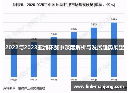 2022与2023亚洲杯赛事深度解析与发展趋势展望