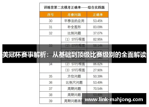 美冠杯赛事解析:从基础到顶级比赛级别的全面解读 美冠杯赛事解析:从基础到顶级比赛级别的全面解读