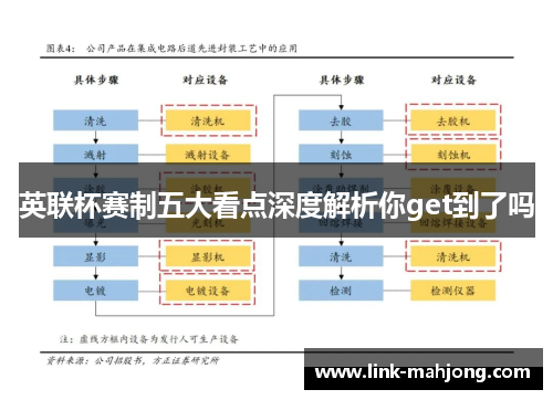 英联杯赛制五大看点深度解析你get到了吗