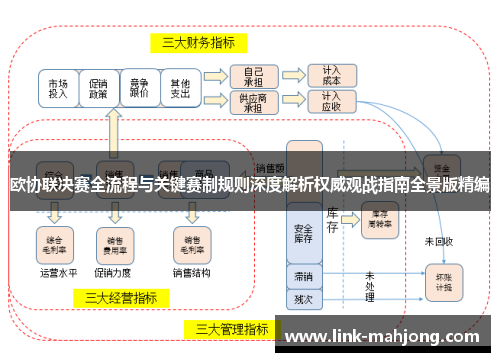 欧协联决赛全流程与关键赛制规则深度解析权威观战指南全景版精编 欧协联决赛全流程与关键赛制规则深度解析权威观战指南全景版精编
