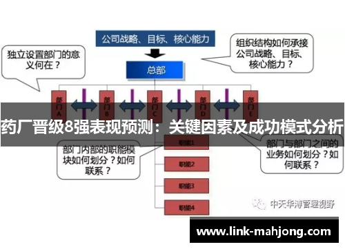 药厂晋级8强表现预测：关键因素及成功模式分析