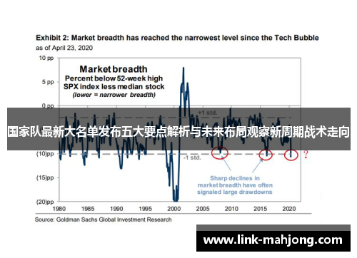 国家队最新大名单发布五大要点解析与未来布局观察新周期战术走向 国家队最新大名单发布五大要点解析与未来布局观察新周期战术走向