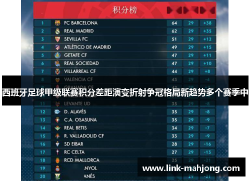 西班牙足球甲级联赛积分差距演变折射争冠格局新趋势多个赛季中