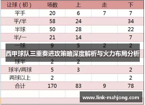 西甲球队三重奏进攻策略深度解析与火力布局分析