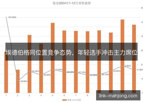 埃德伯格同位置竞争态势，年轻选手冲击主力席位